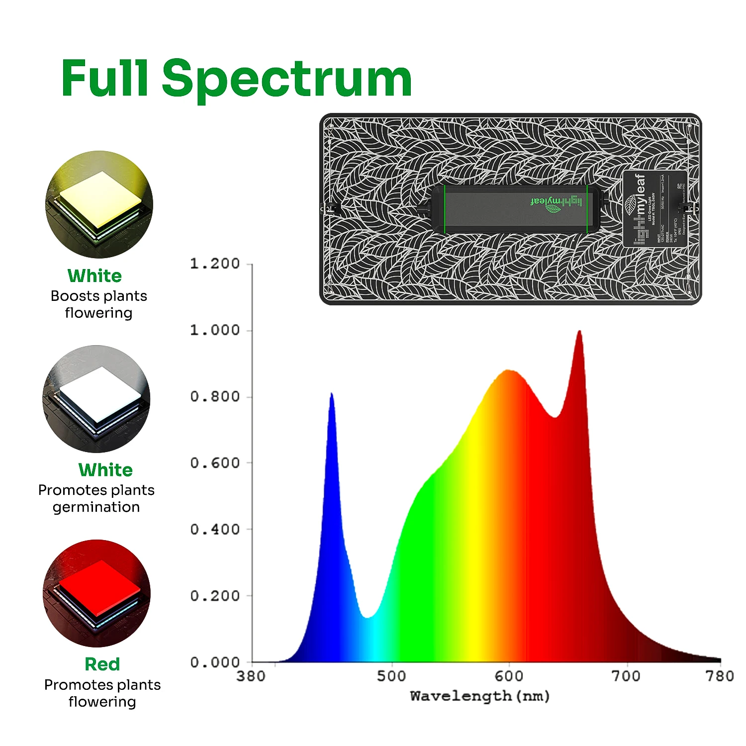 Lightmyleaf driver lm301h advanced grow light 2.8umol/J quantum 240W grow light led