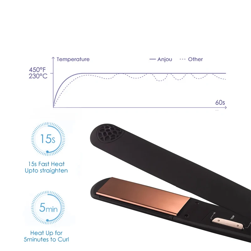 Professional 2 in 1 Perfect Hair Straightener Smooth Brilliance Ceramic Flat Iron wide Hair Straightener and Curler