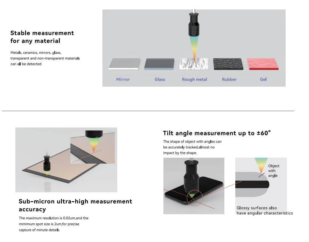 Measuring Displacement Color Confocal Sensor Industrial High Precision Transparent Noncontact Retro Reflective Detection
