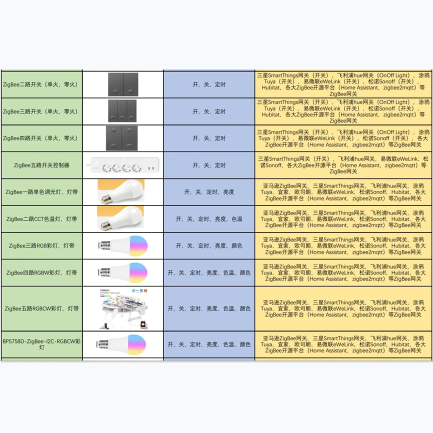ZigBee 3.0 20dBm RF Signal Repeater Router Booster Extender,Work with Echo Plus, SmartThings Hub,Tuya, eWeLink, Hue, zigbee2mqtt