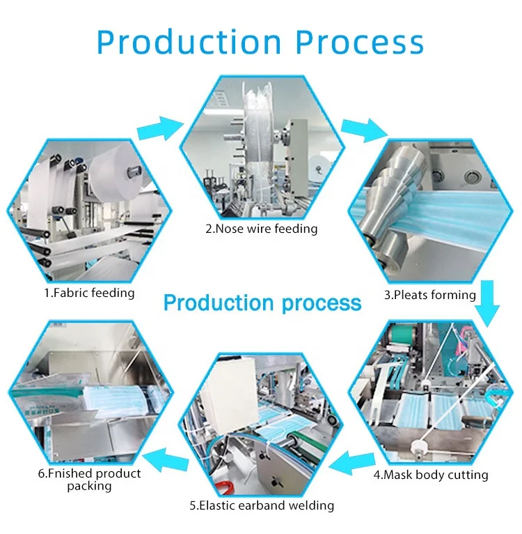 Одноразовые маски нетканые маски для лица дышащие 3ply Civil маска для лица