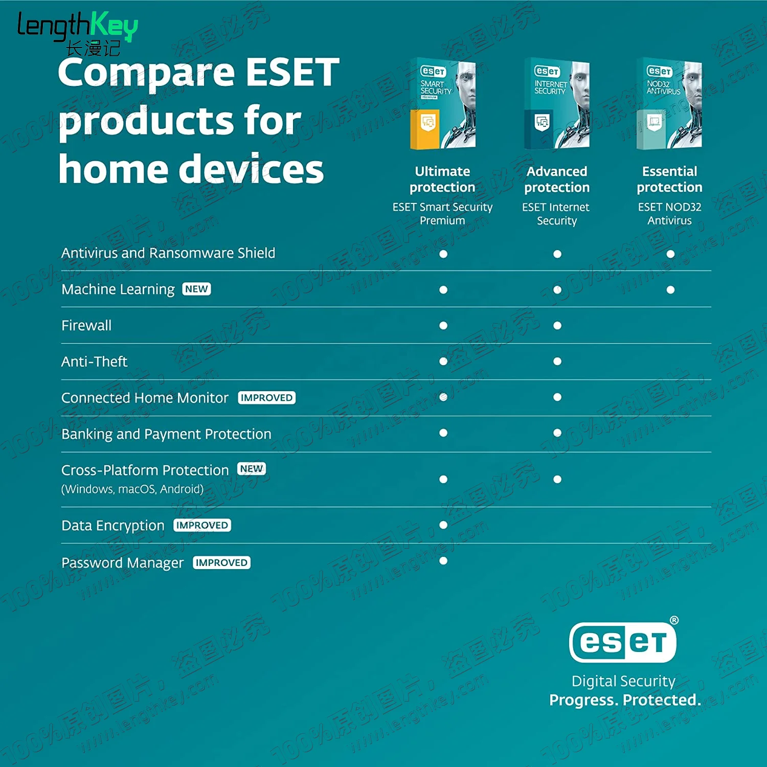 24/7 онлайн Подлинная Лицензия ESET интернет-ключ безопасности 1 устройство 1 год защита конфиденциальности антивирусное программное обеспечение Nod32 антивирусное
