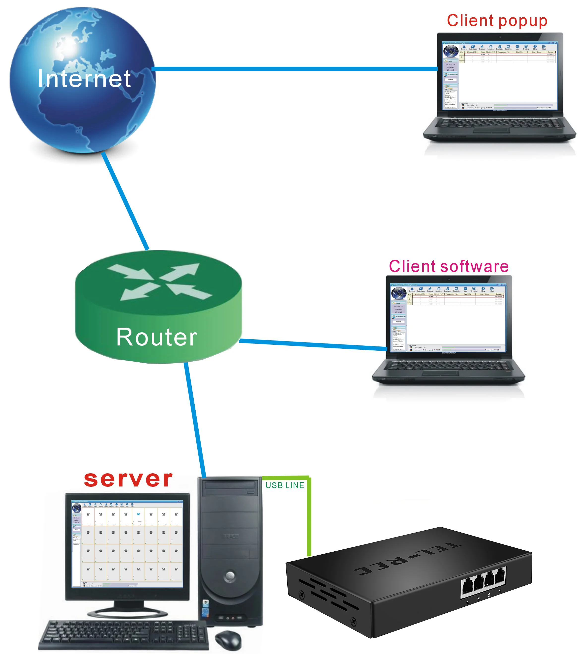 Телефонная система записи голоса: 4 порта USB голосовой регистратор производитель из Шэньчжэнь