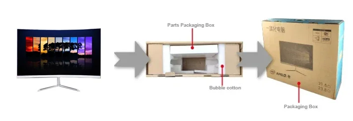 Touch Screen For All In One Computer Entertaining 144 Hz High Refreshing Rate business Machine Monitor Industrial Study IT AIO