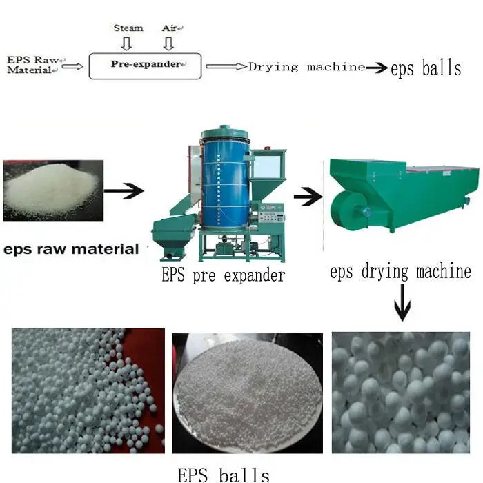 Continuous EPS machine to make polystyrene price