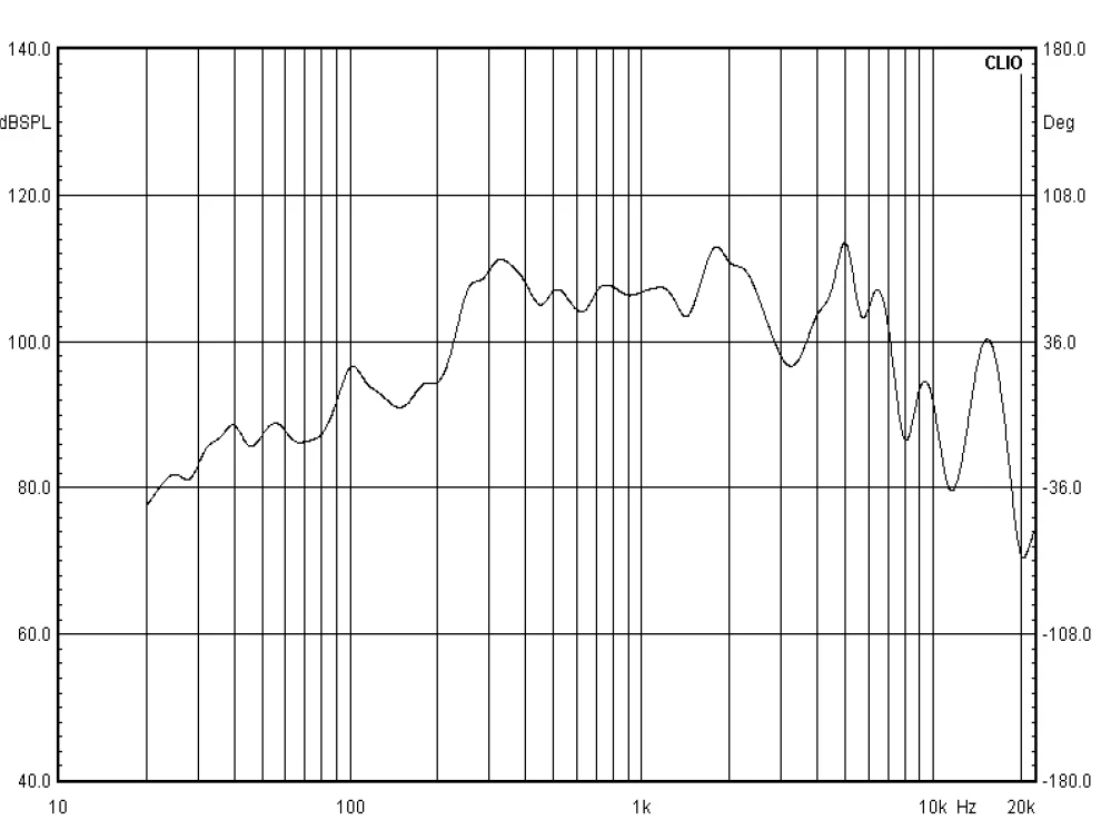 Good sound mini speaker 57mm raw speaker full range horn 8 ohm 2w loudspeaker parts