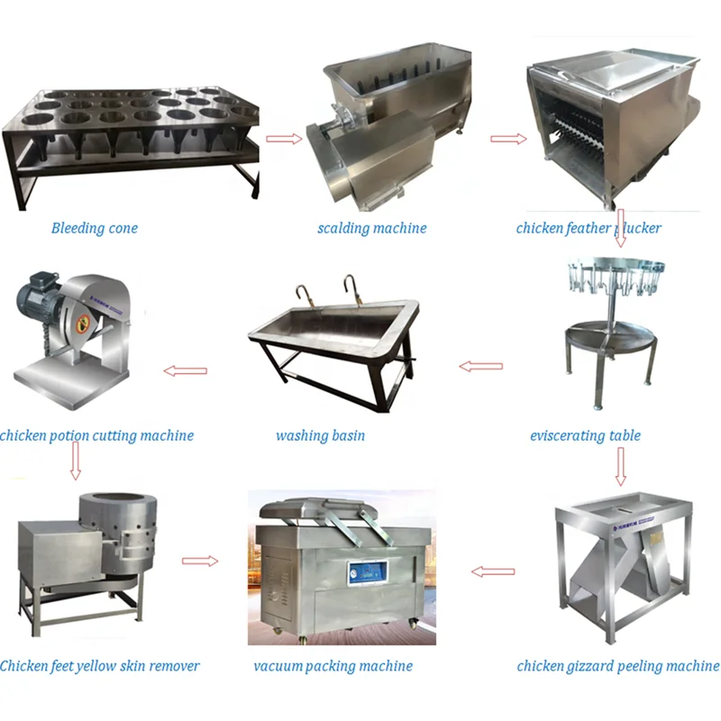 
semi-automatic slaughterhouse machine for sale 