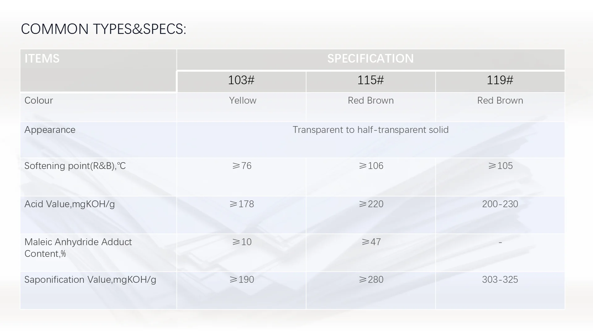 [HOSOME]maleated rosin/maleic anhydride modified rosin resin as adhesive for papermaking sizing agent/ink cas 94581-16-5