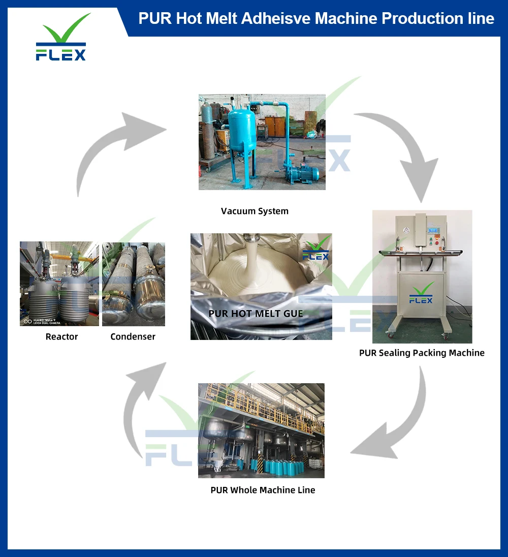 Polyurethane Adhesive industrial high pressure mixing chemical reactor Machine line for Textile -Cloth to Cloth Bonding