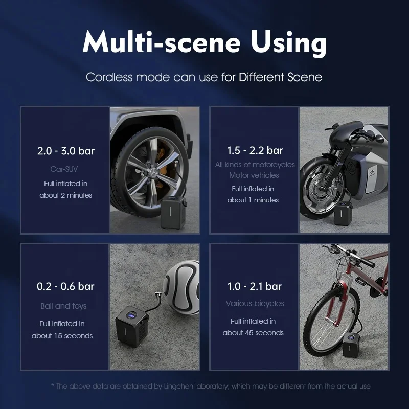 Certified Portable Cube Smart Car Air Compressor Inflator Bike Pump Electric Wireless 6000mAh DC 24V USB with LED Flash Nozzles