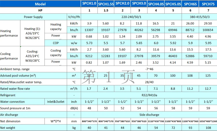 Pool heat pump specification.png
