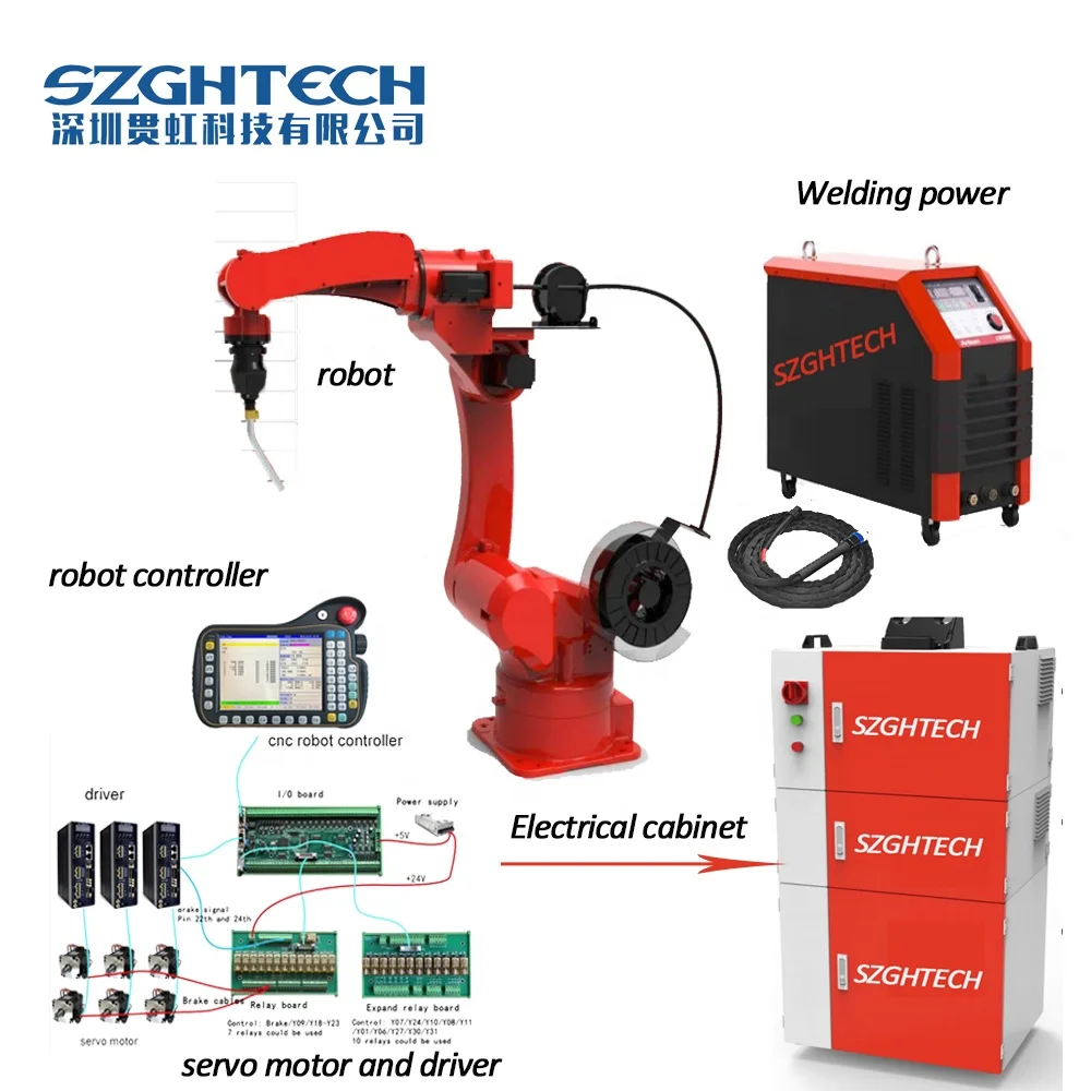 6 Axis Automatic CNC Welder Robotic Arm Mig Mag Tig Industrial ARC Welding robot arm For Chair Car