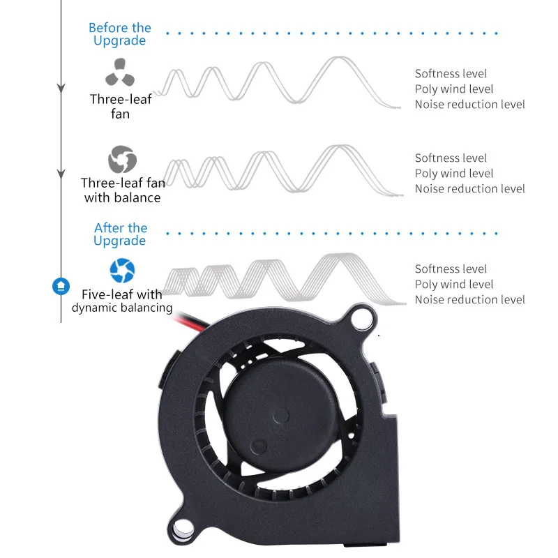Centrifugal fan 5020 dc axial fan blower 50*50*20 12v dc blower 12V
