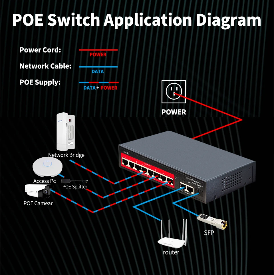 OEM Managed 4/6/8/16 Port POE switch L2 48V Active POE IEEE 802.3 AF/AT managed poe switch for ip camera cctv