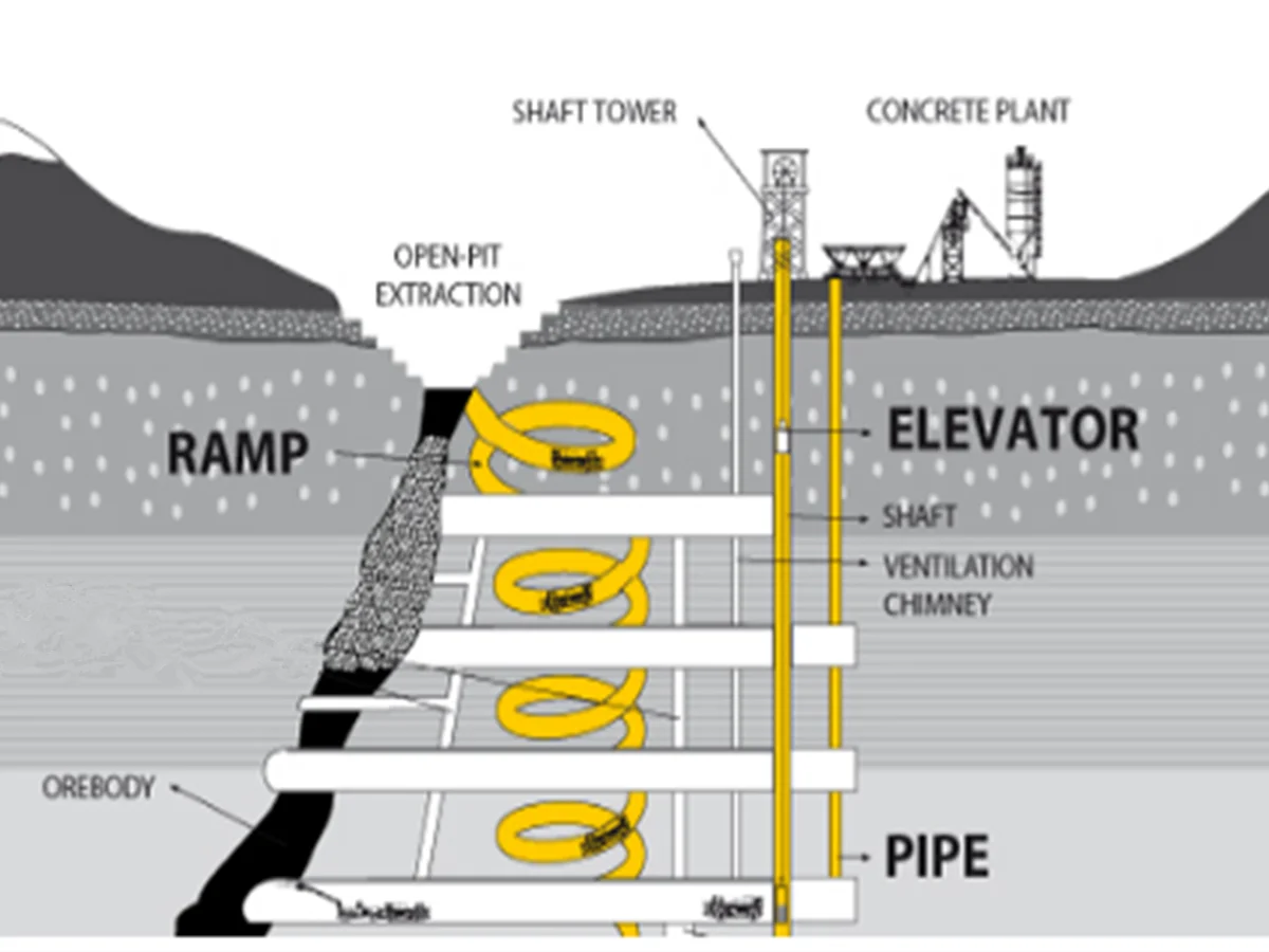 Mine Shaft Tunnel and Galloway Cage Steel Structure