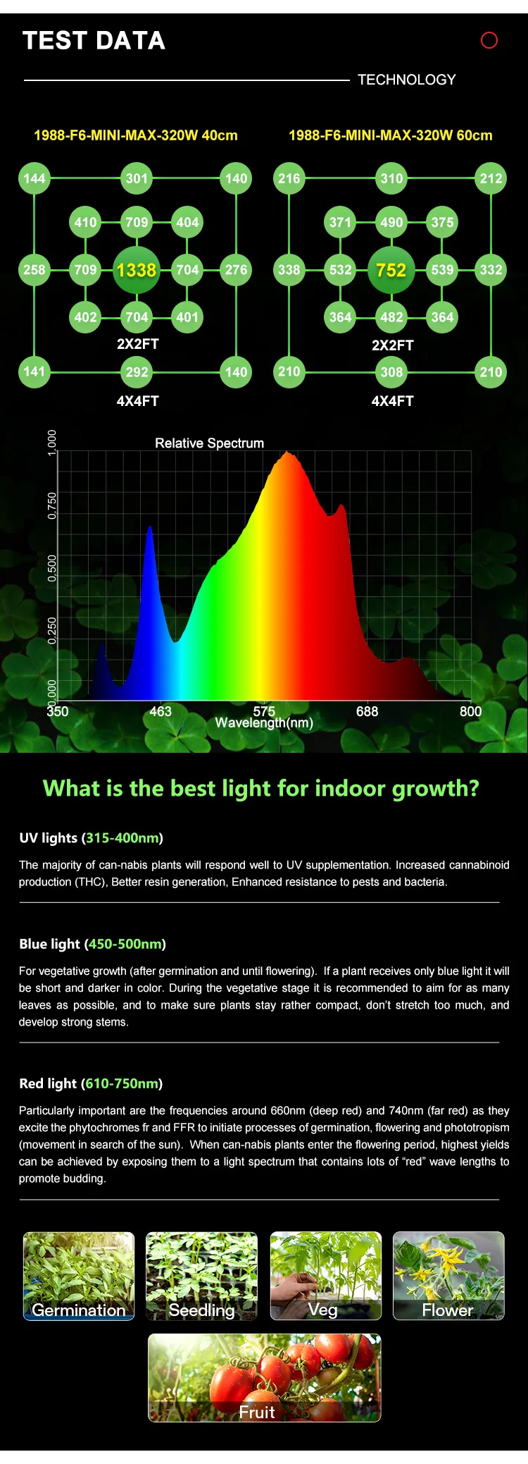 Maaadro Meijiu Hot Sale Mini 320W Samsung Lm281b Plus mix 660nm Led Grow Light Strip for Indoor Growing, Lamp 320w