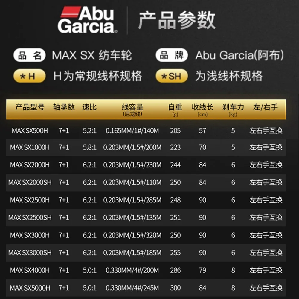 Катушка для спиннинга Abu Garcia 7 + 1BB подшипник с соляной щиткой рыболовная катушка морской рыбалки MAX SX 100%