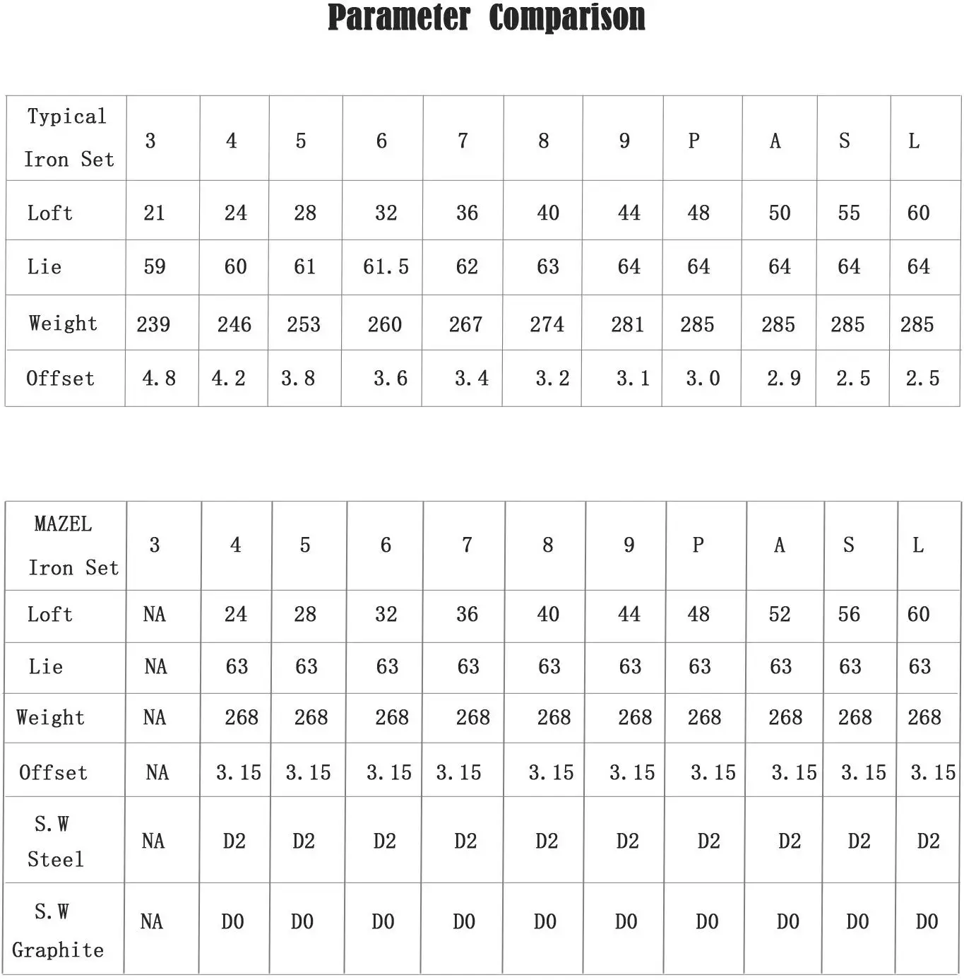 MAZEL набор чугунов для гольфа для правой руки 4-SW(9 шт.) мужские длинные клюшки для гольфа с флагом сша кованые