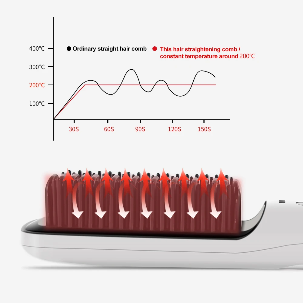 Professional Electric Brush Portable Mini Ceramic Hair Straightener Brush Ionic Cordless Hair Straightener Comb