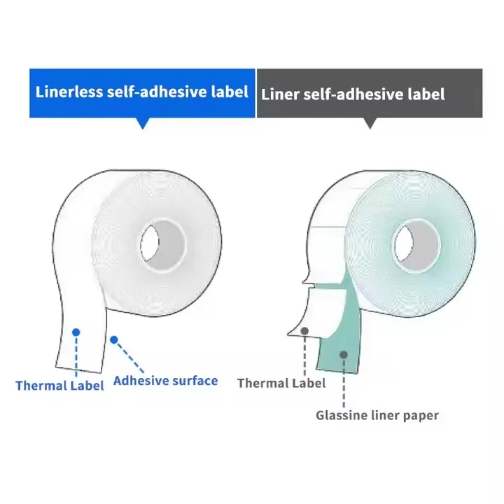 Direct Custom Paper Thermal Linerless Sticky Paper Roll Self Adhesive Label Roll Strong Adhesive Linerless Price Tag