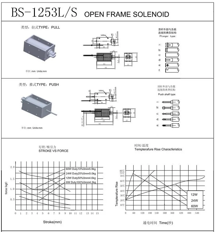 Customization BS-1253  DC12V open frame electromagnetic electric holding push  pull solenoid