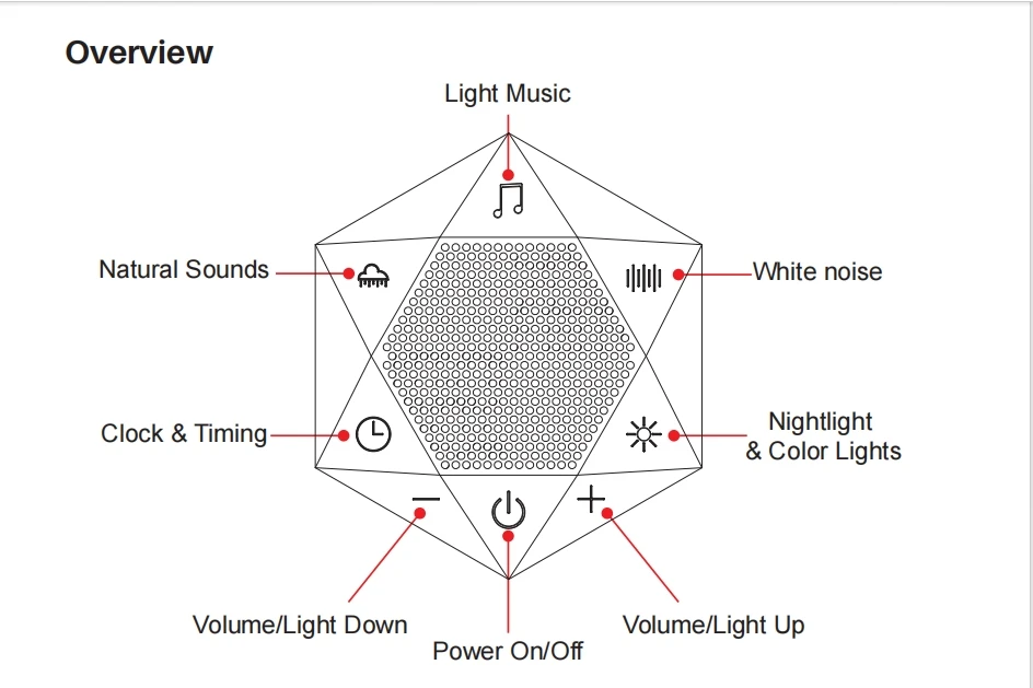 Nature Sounds White Noise Machine Hifi Soothing Sounds Wireless Music Speaker Adjustable Brightness color Night Light with Timer