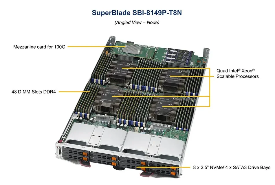 Для 4-сокетного SBI-8149P-T8N супер B11QPi-T четырехъядерный сокет P (LGA 3647) блейд-сервер