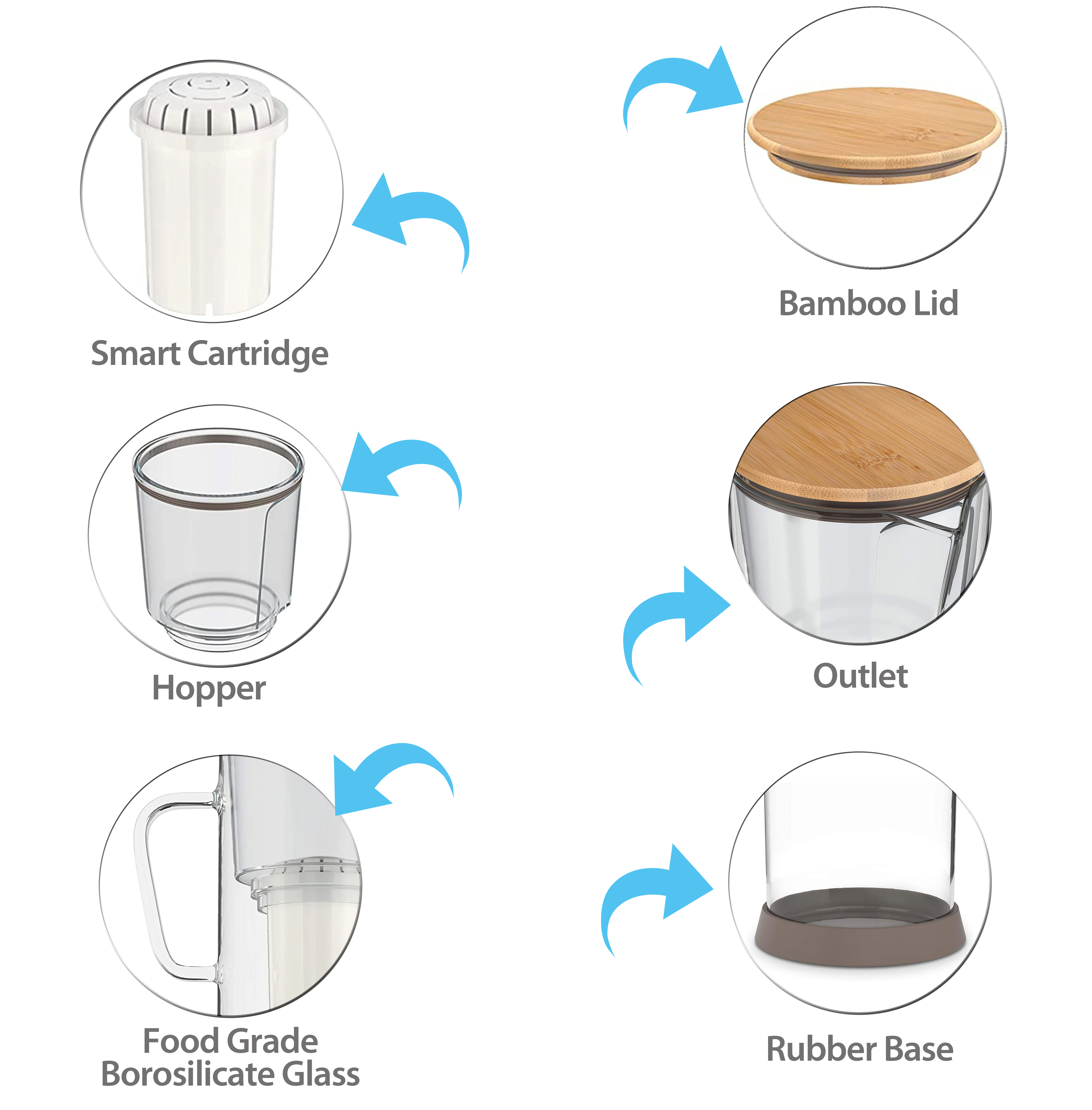 Wholesale 3.5L Portable Borosilicate Glass Drinking Water Pitcher Jug Remove Chlorine Heavy Metal and Limescale