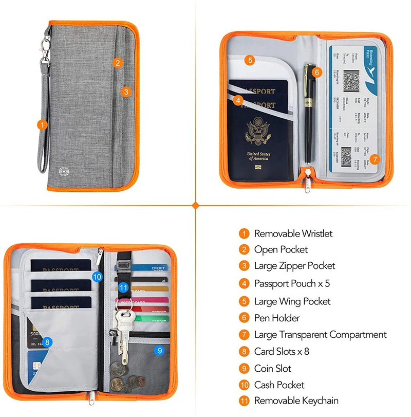 2021 New Lightweight waterproof passport slim travel wallet with rfid