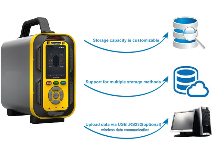 Zetron Best selling PTM600 O2/CO/CO2/H2S/CH4/H2 Gas Detector