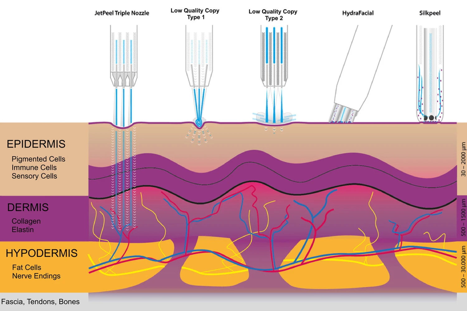 Beauty Salon Hydro Face Cleaning Machine/Facial Skin Care Water Oxygen Jet Peel machine