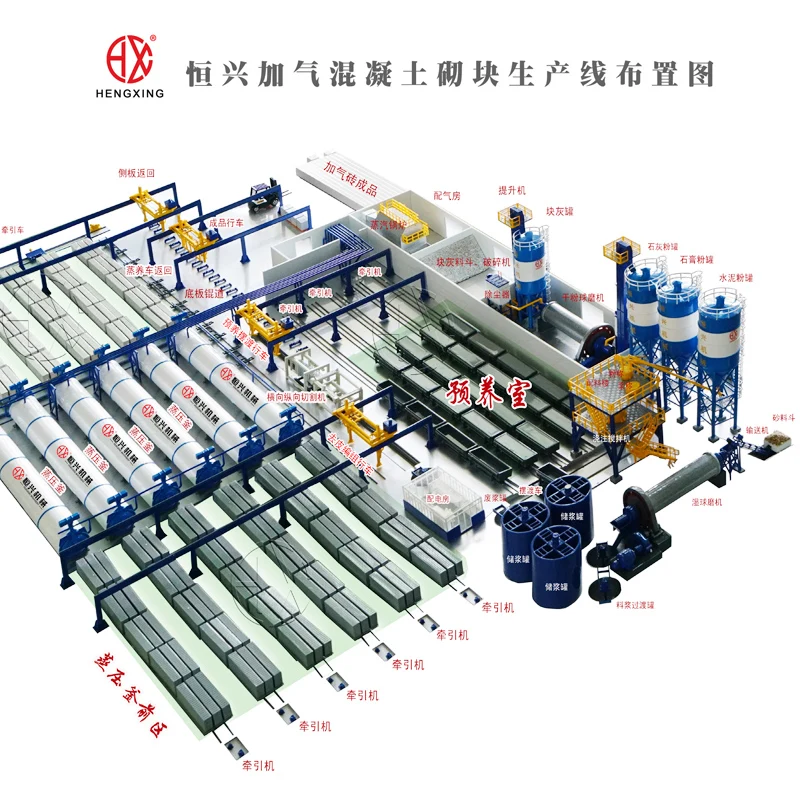 interior wall AAC block machine AAC Block Machine Factory Kettle Curing AAC Block Machine Price engineer installation