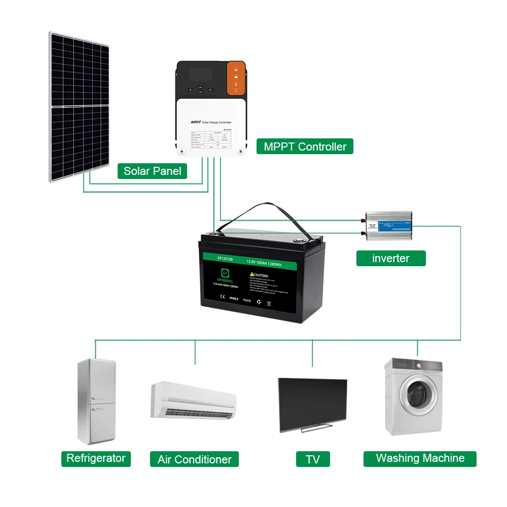 Lithium Battery for Solar Panel LiFePO4 Energy Storage Battery 12V 24V 36V 100Ah 200Ah 400Ah