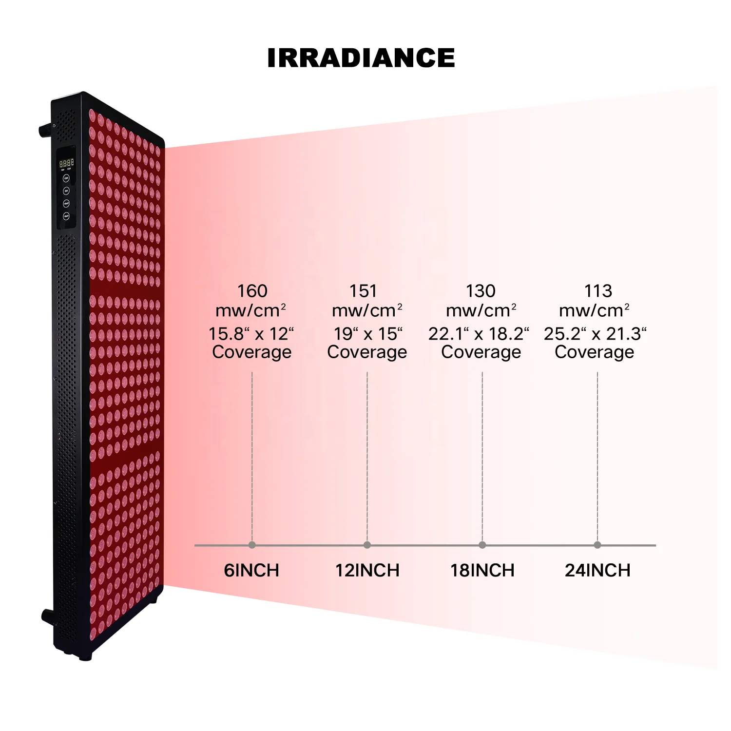 LED Red Light Therapy Panel With Remote Control 5 Wevelengths 630/660/810/830/850nm Infrared Red Light Therapy Whole Body Panel