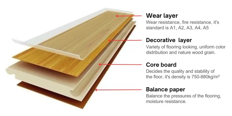 Flooring waterproof Laminate Floors 8mm Class 31 Laminated Ac3 Marble Gloss Laminate floors wood plank parquet