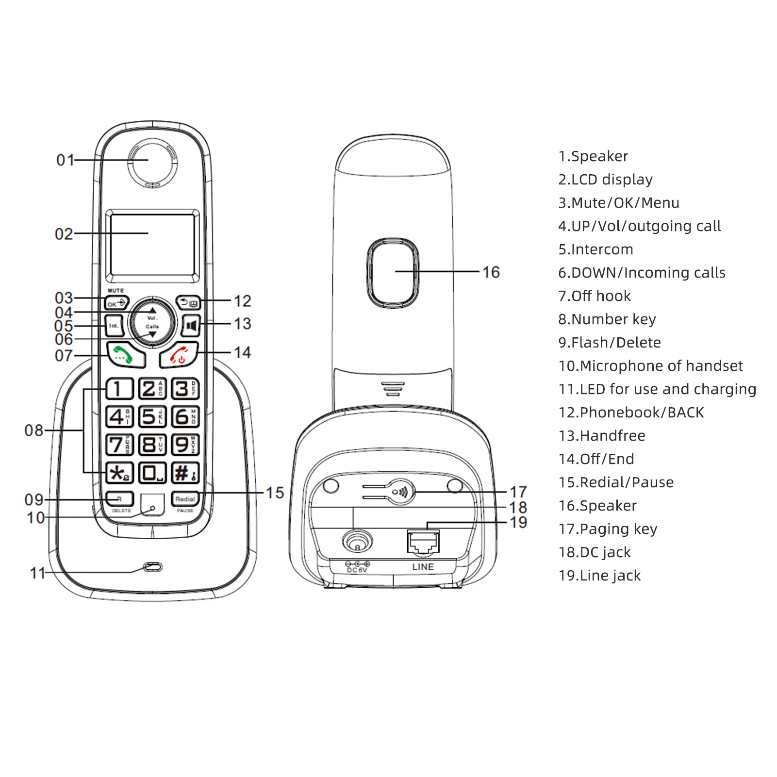 DECT6.0 расширяемый беспроводной телефонной системы с 3 линии Caller ID телефон для офиса Поддержка 5 телефонов