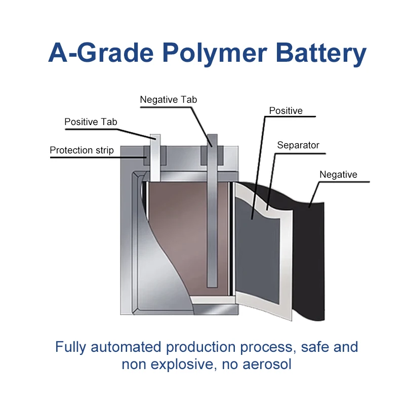 Consumer Electronics Use Lithium Polymer Battery Pack 3.7V Lipo Lithium Ion Batteries 155mAh 300mAh 560mAh 600mAh