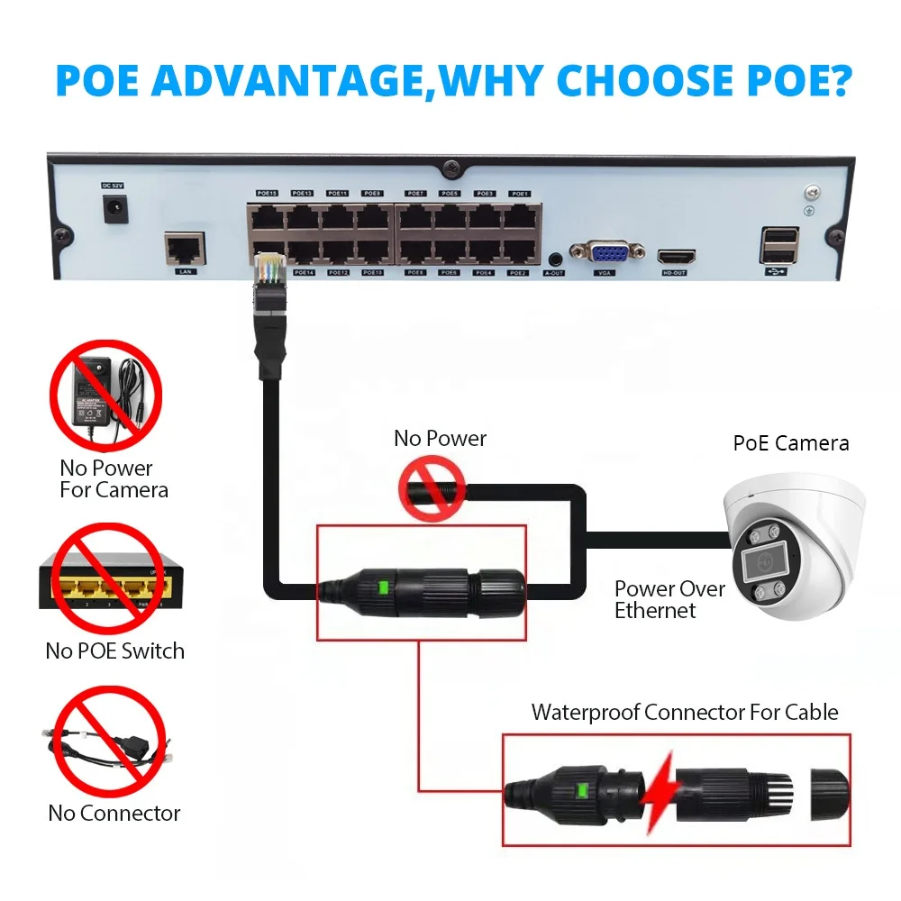Face Detection 16 Channel 4K 16ch XMEYE NVR POE 16 Ports Network Video Recorder