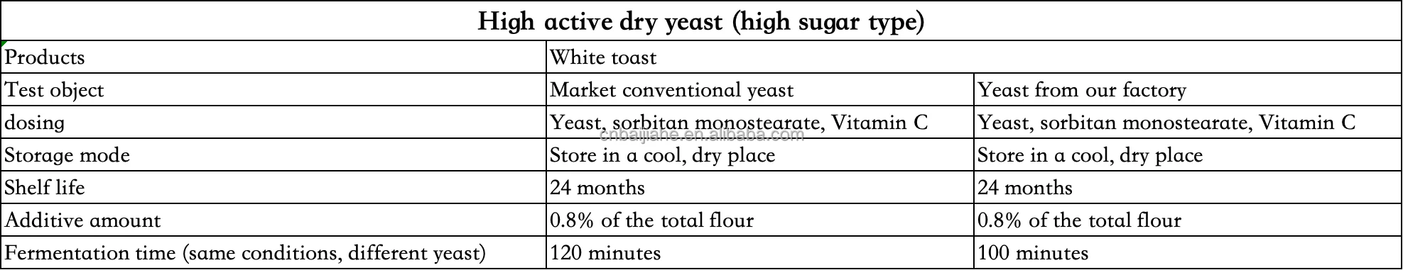 Chinese factory made highly active dry yeast fluffy and soft fermentation time fast soluble yeast low sugar type