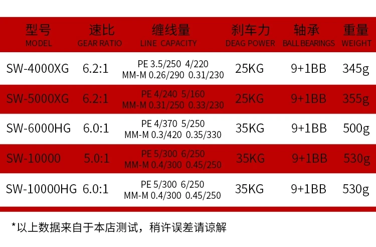 Lurekiller Japan MARLIN Sea fishing Reel  SW4000XG SW5000XG SW6000XG SW10000HG Boat Reel 35KG Jiggjing Reel
