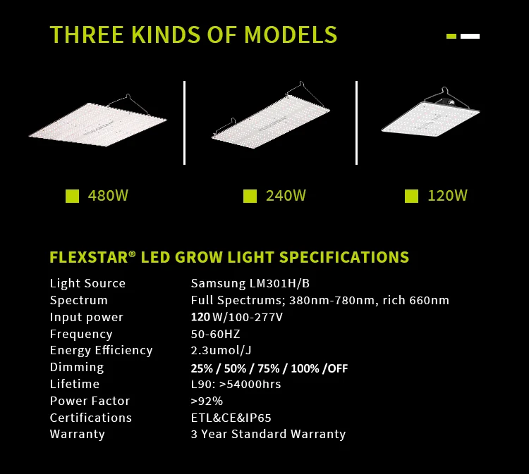 Flexstar 120 Вт 2x2 Светодиодная панель для выращивания Samsung культиво помещений гарантия 3 года