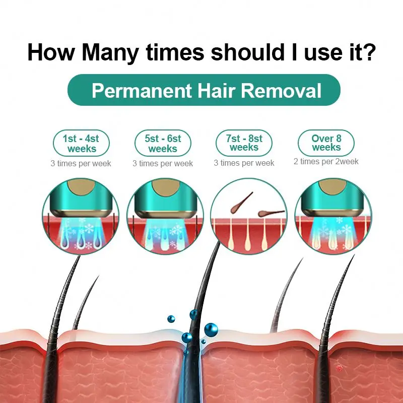 Kyliebeauty Freezing epilator handset ipl laser hair removal handheld permanently laser hair remover from home ipl hair removal