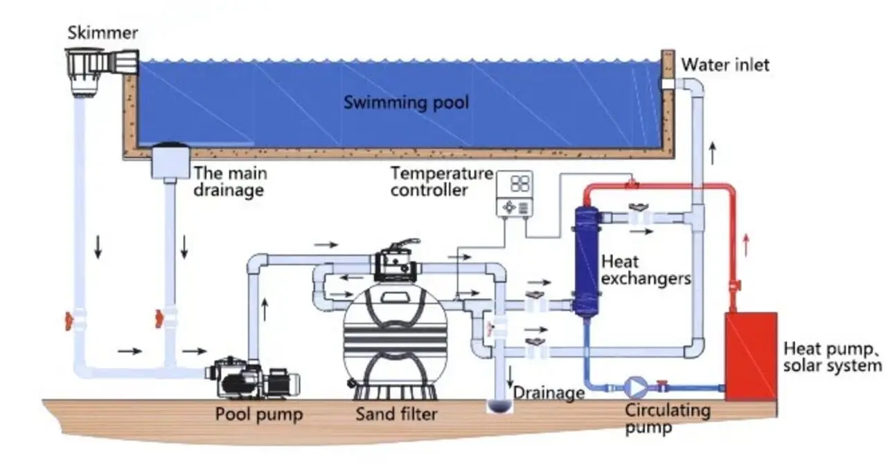 300l high quality domestic hotel pompa di calore aria acqua heat pump water heaters calorifier hot water tank