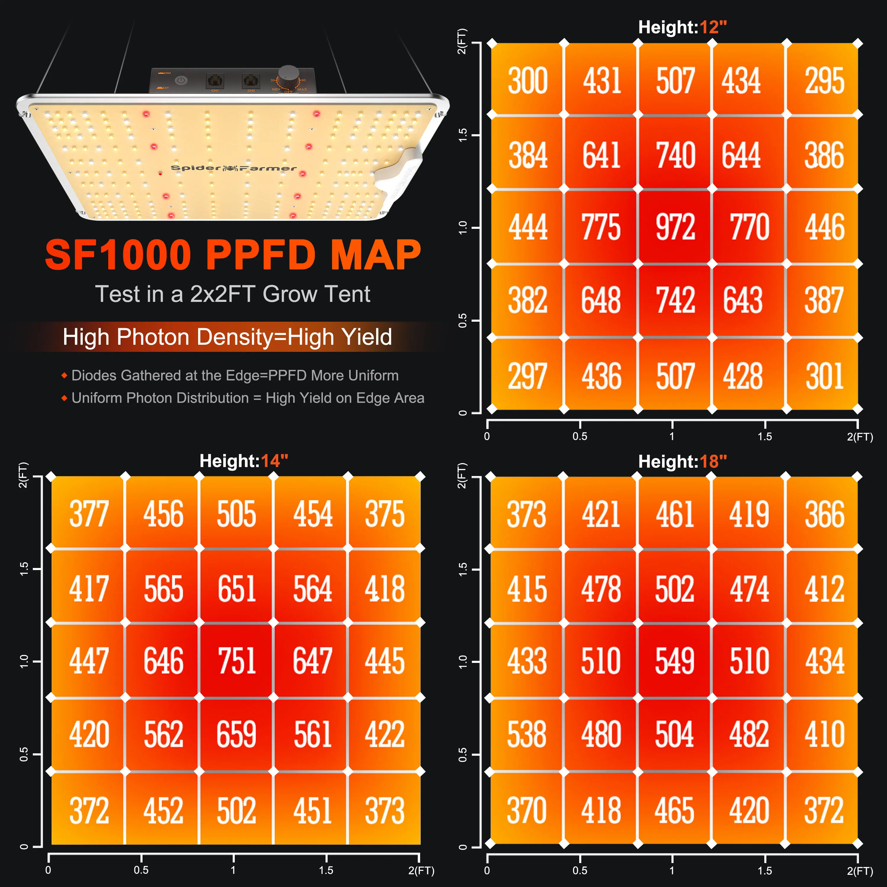 100W  Full Spectrum Led Grow Light For Veg Plants Flowers Samsung Lm301B Driver Growing Lights Spider Farmer SF1000D