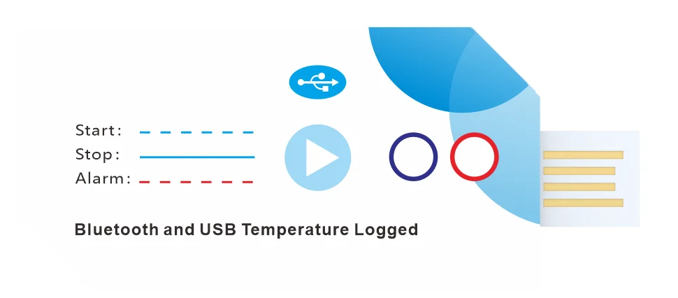 Factory Price Disposable Single-use USB Temperature Data Logger Warehouse Control Food Truck