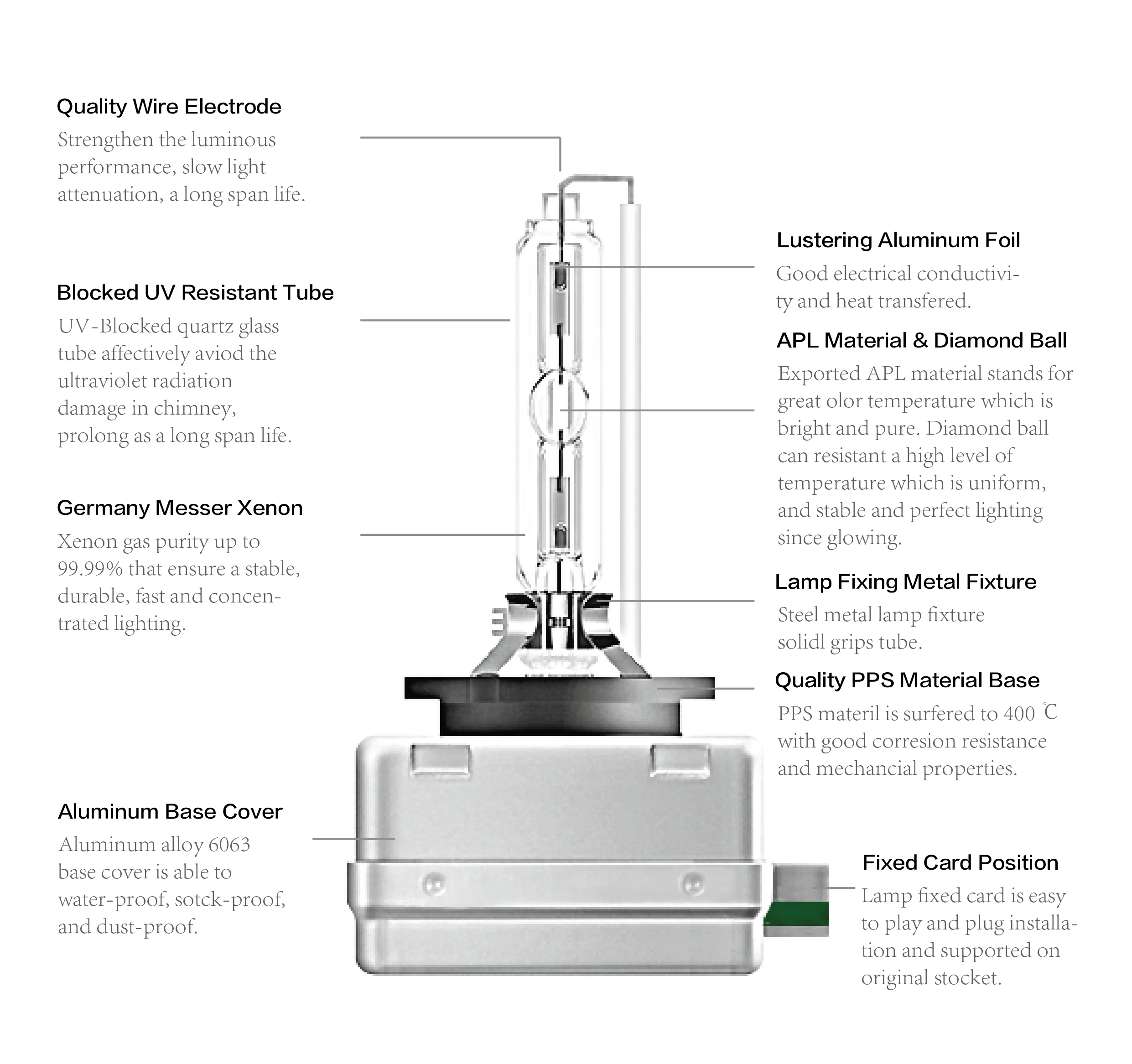 White D1S D2S D3new4s D1R D2R D3R Dbulb Fanadlight Bulb Xenon Bulb HID 12V 100/90W 55h 4300K 5000K 6000K 8000K 10000K 12V DC 12V