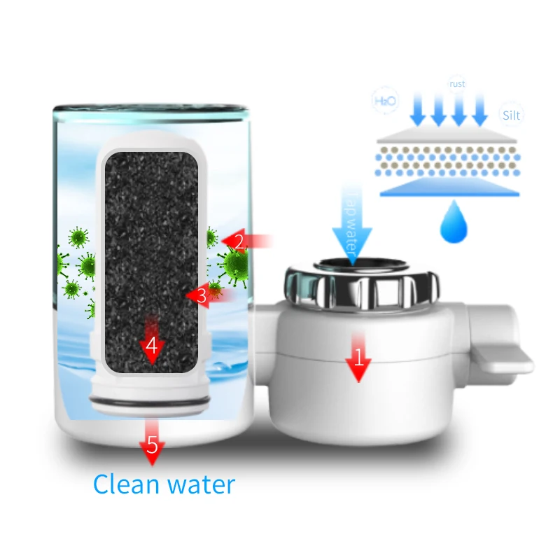 MUDCE 360 degree faucet water purifier with LCD display luxury faucet water purifier kitchen faucet filter
