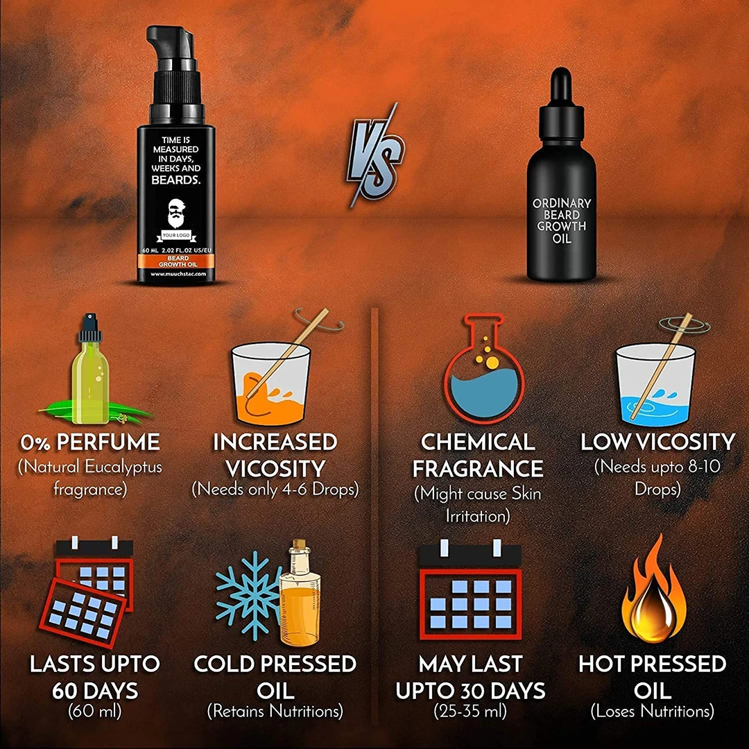 100% Natural Organic Vegan Softens Beard Growth Oil Strengthens Private Label Professional Mens Beard Care for Man