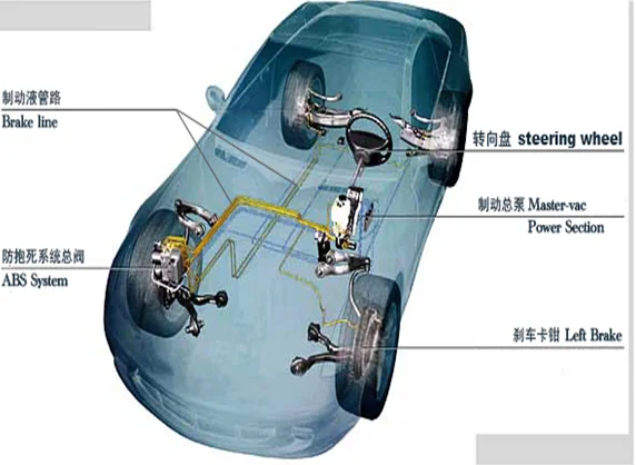 Оцинкованная труба из низкоуглеродистой стали для тормозной системы, автозапчасти, Тормозная Линия