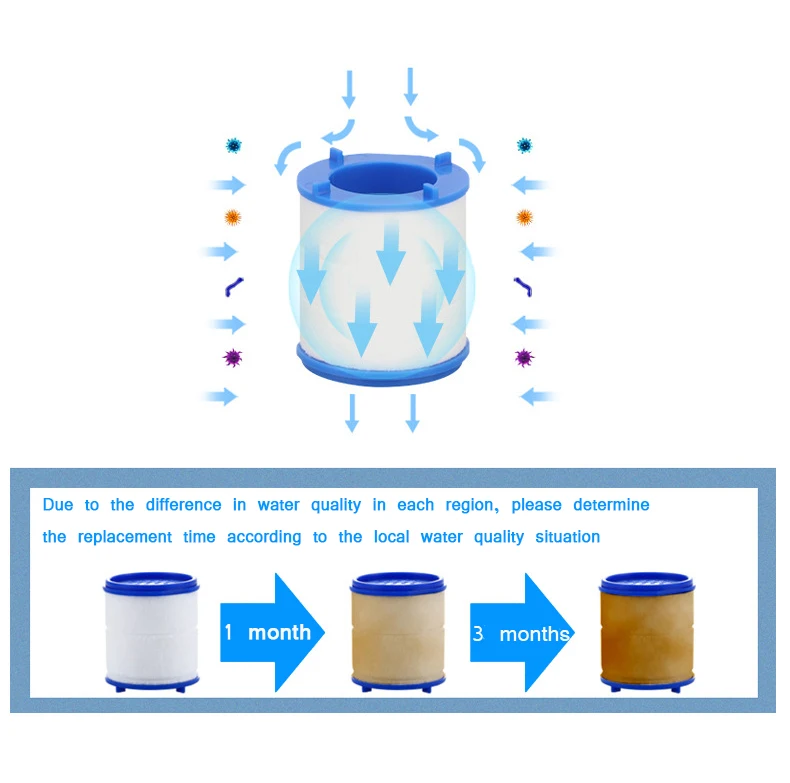 Kitchen Faucet Filters Impurities Microbes Bacteria Water Filter Element Household